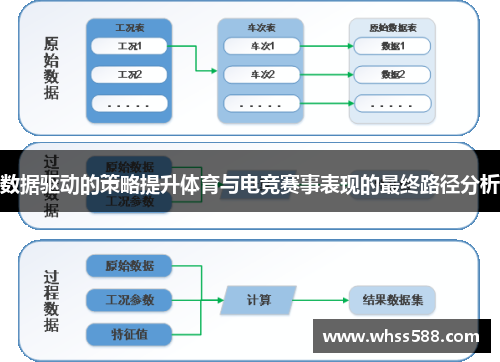 数据驱动的策略提升体育与电竞赛事表现的最终路径分析