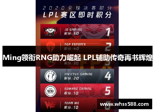 Ming领衔RNG助力崛起 LPL辅助传奇再书辉煌